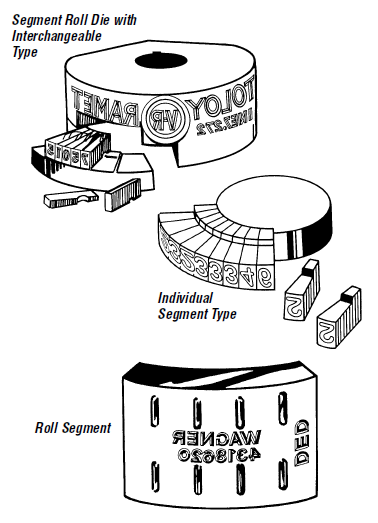 segment-roll-die-with-interchangeable-type