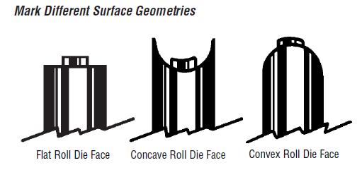 surface-geometries